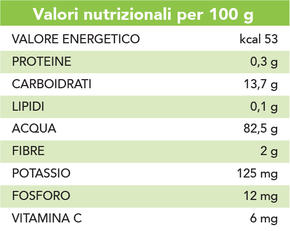 Mela Stark Delicious (conf. 1 Kg)