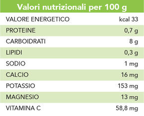 Fragola (conf. 250 gr)