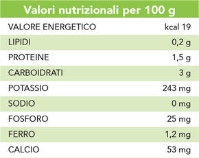 Catalogna cimata