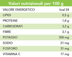 Catalogna