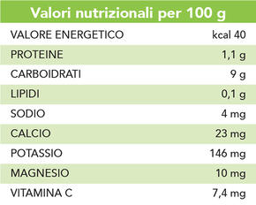 Cipolla Dorata