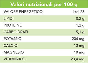 Pomodoro Costoluto