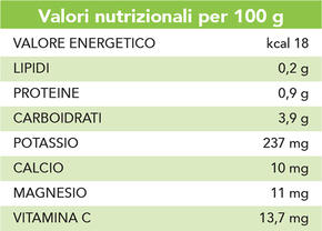 Pomodoro Cuore di Bue