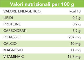 Pomodoro Datterino (conf. 450 gr)