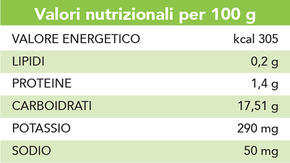 Radici Amare (conf. 1 Kg)